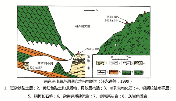 葫芦洞是什么样的洞？(图1)