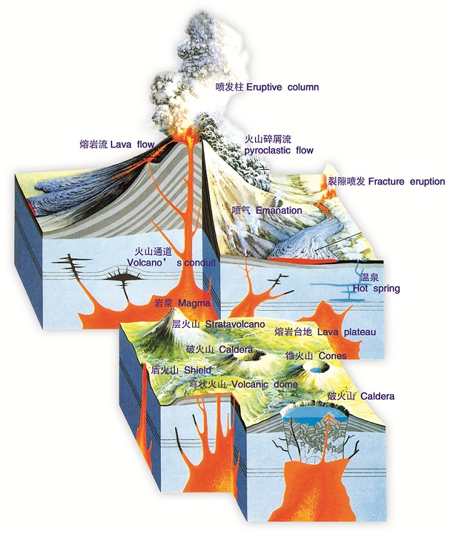 什么是火山(图1)